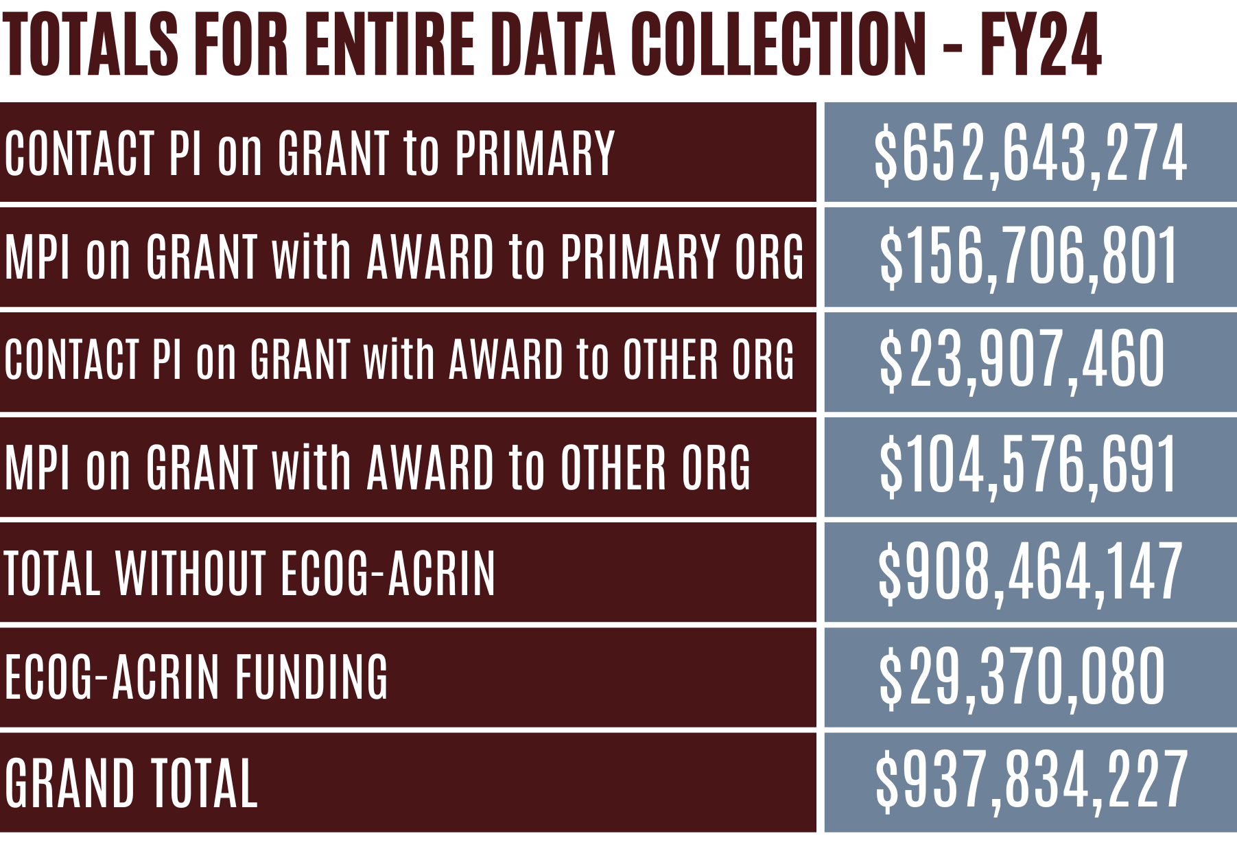 NIH Data Results